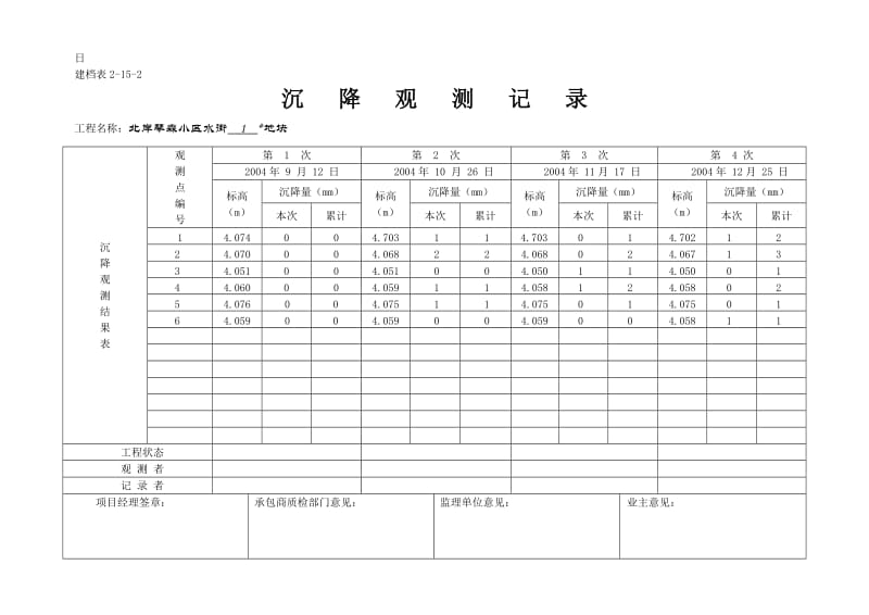 一份详细填写好的沉降观测记录表.doc_第2页