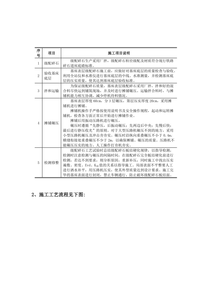 级配碎石填筑施工工艺标准.doc_第3页