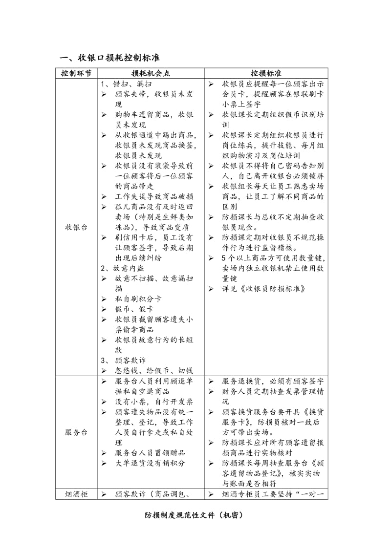 超市损耗控制标准.doc_第1页