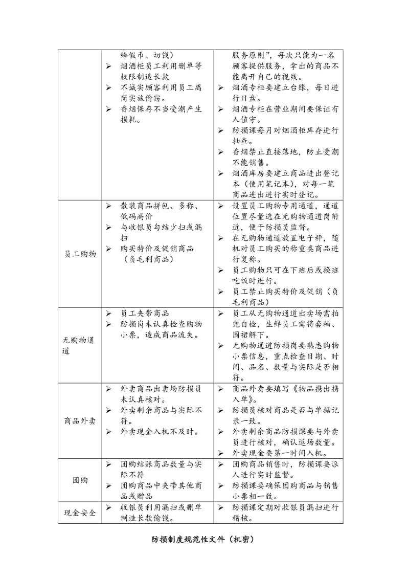 超市损耗控制标准.doc_第2页