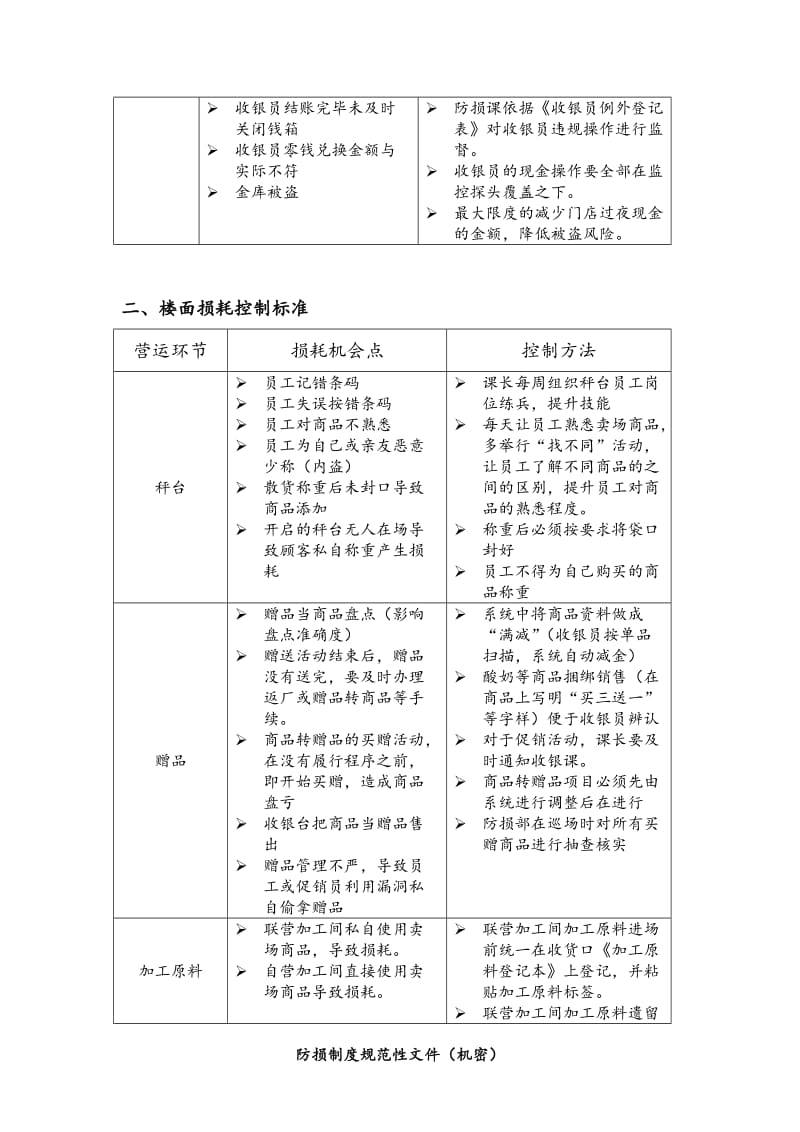 超市损耗控制标准.doc_第3页