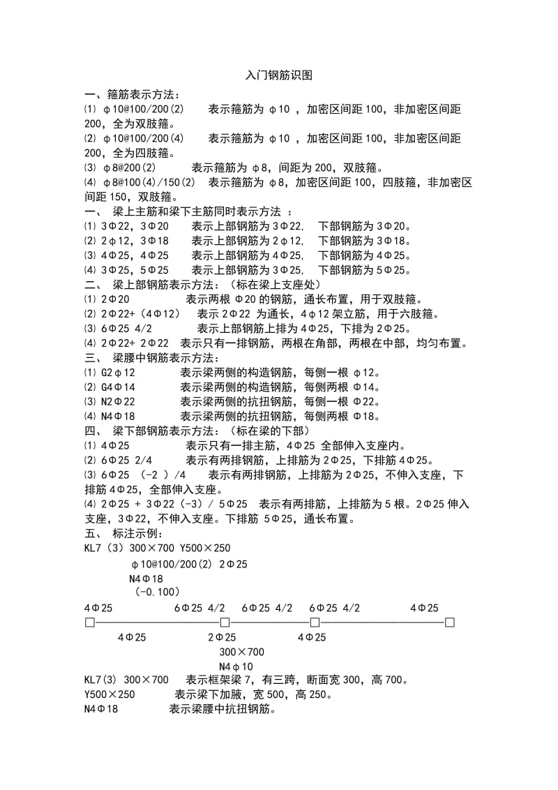 钢筋入门识图讲解.doc_第1页