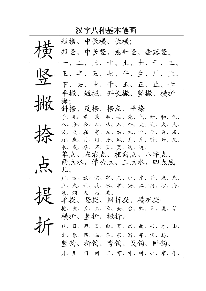 汉字八种基本笔画.doc_第1页