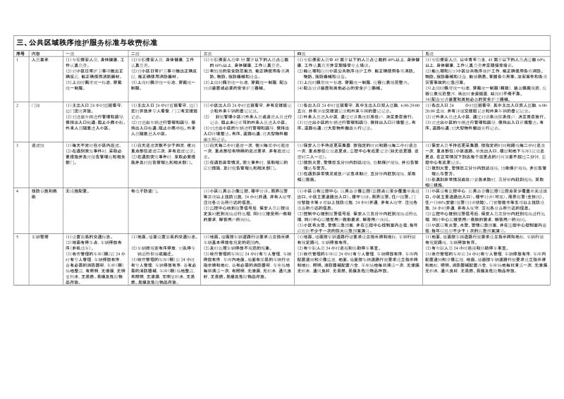 物业服务等级标准(1~5级对比表).doc_第3页