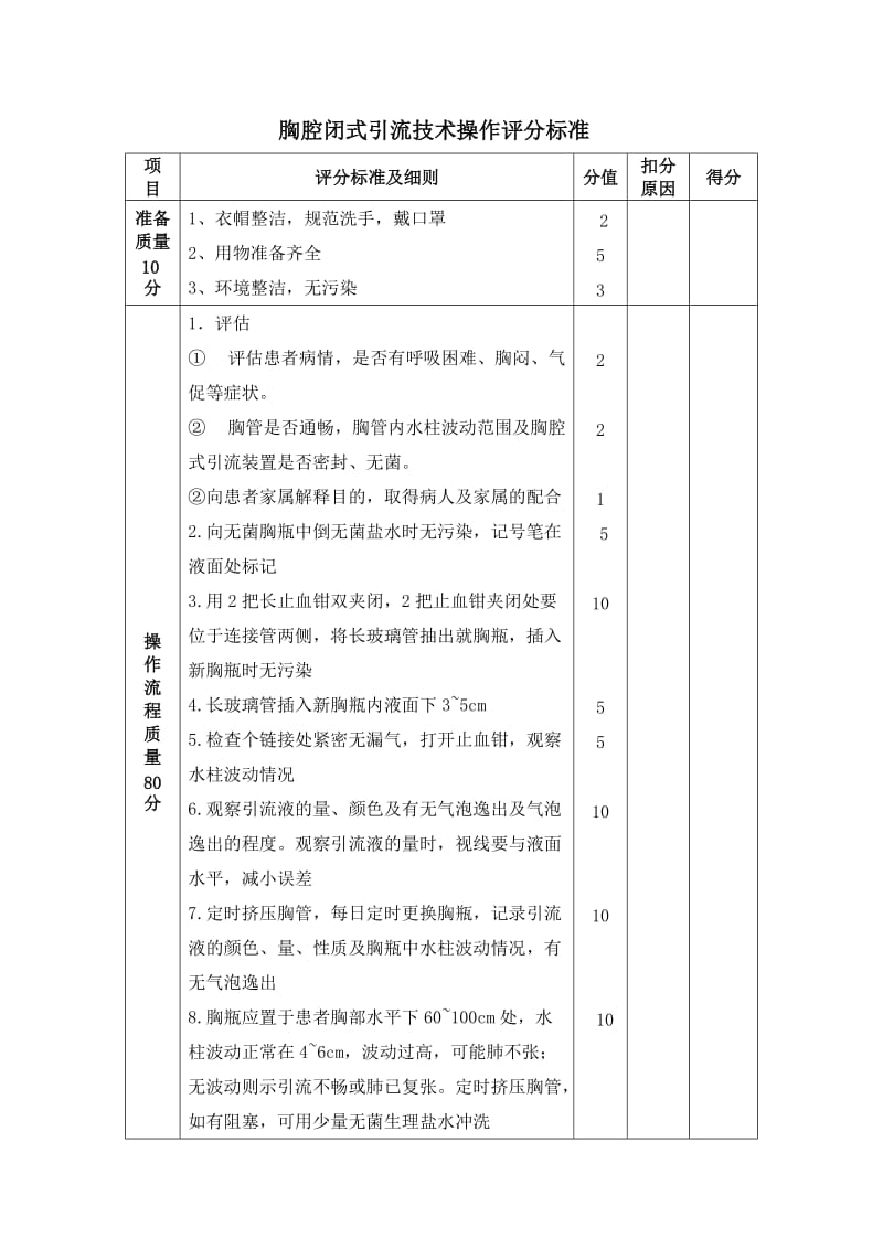 胸腔闭式引流程序及评价标准.doc_第1页