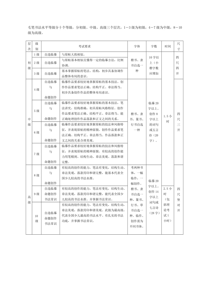 书法水平十个等级标准.doc_第1页