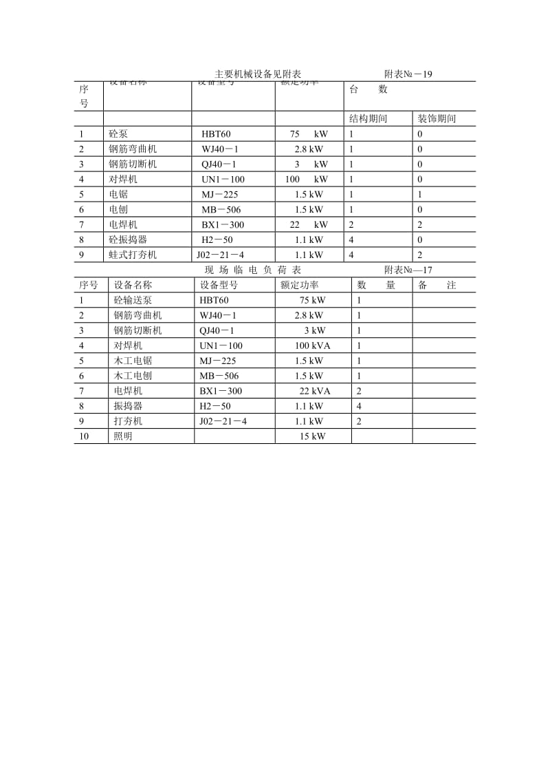 施工机具规格功率.doc_第2页