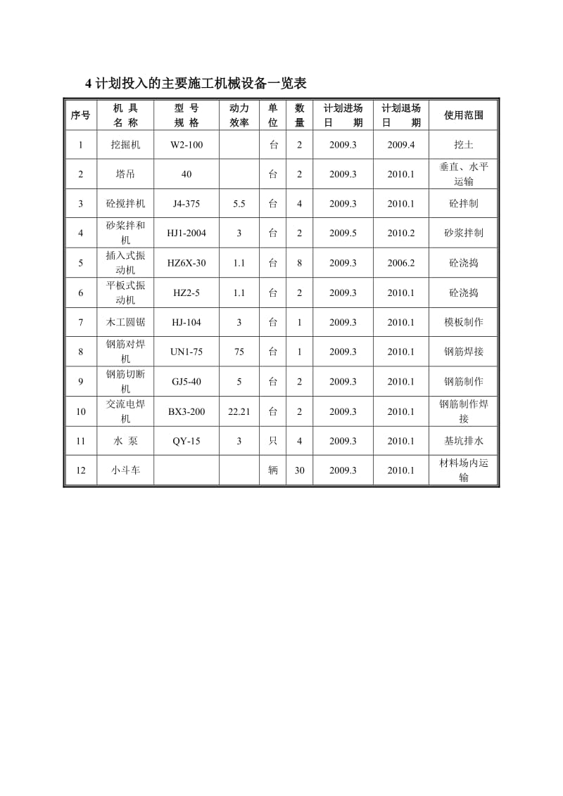 施工机具规格功率.doc_第3页