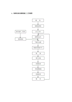 架橋機(jī)架梁施工工藝流程.doc