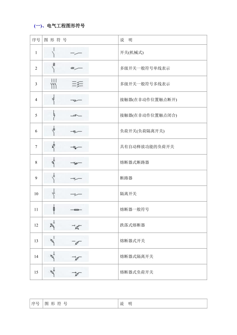 建筑电气CAD图纸常用符号(图表).doc_第2页