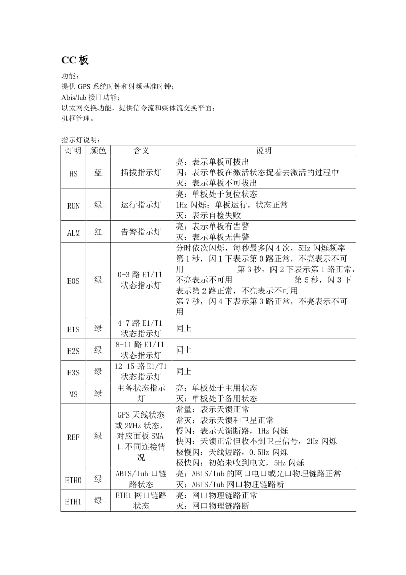 BBU和RRU上的接口和指示灯.doc_第1页