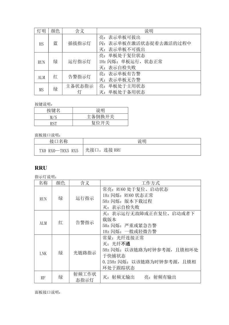 BBU和RRU上的接口和指示灯.doc_第3页