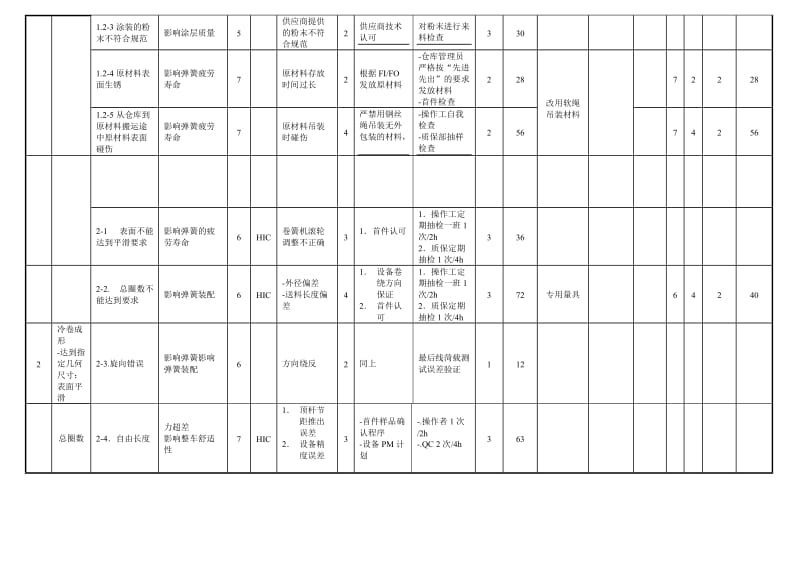 FMEA经典案例.doc_第2页