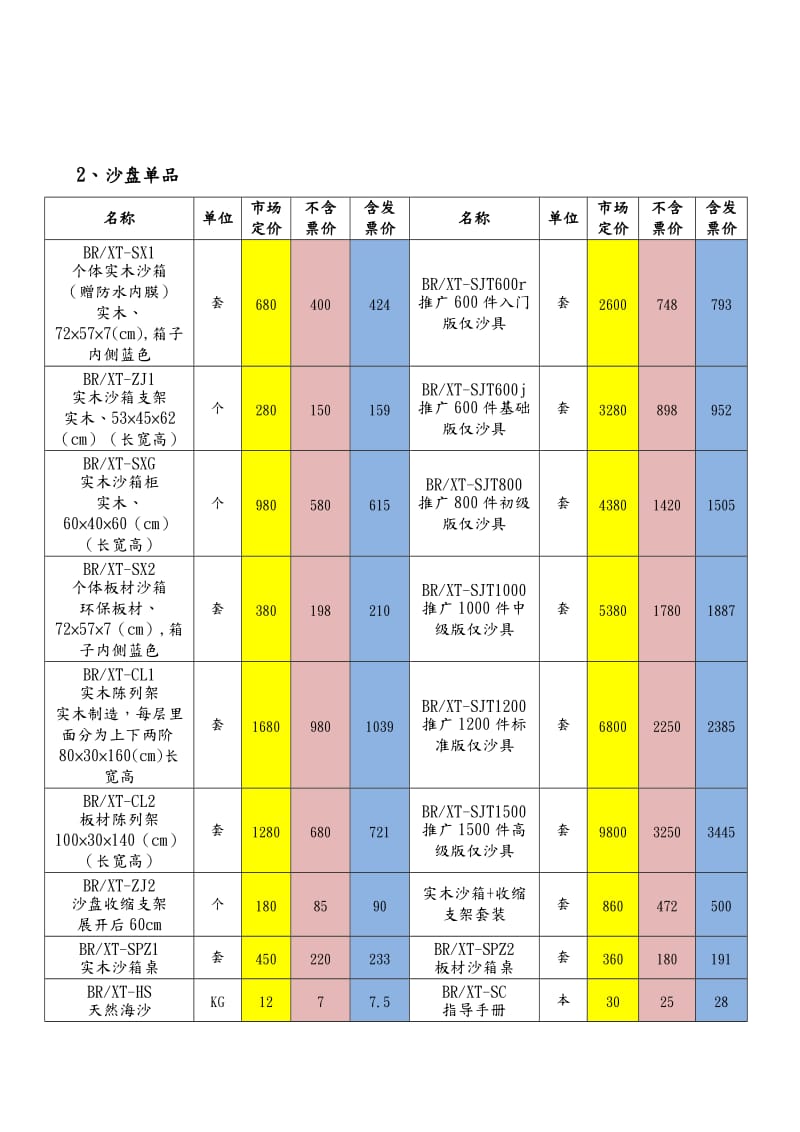 专业心理咨询室配备价目表.doc_第2页