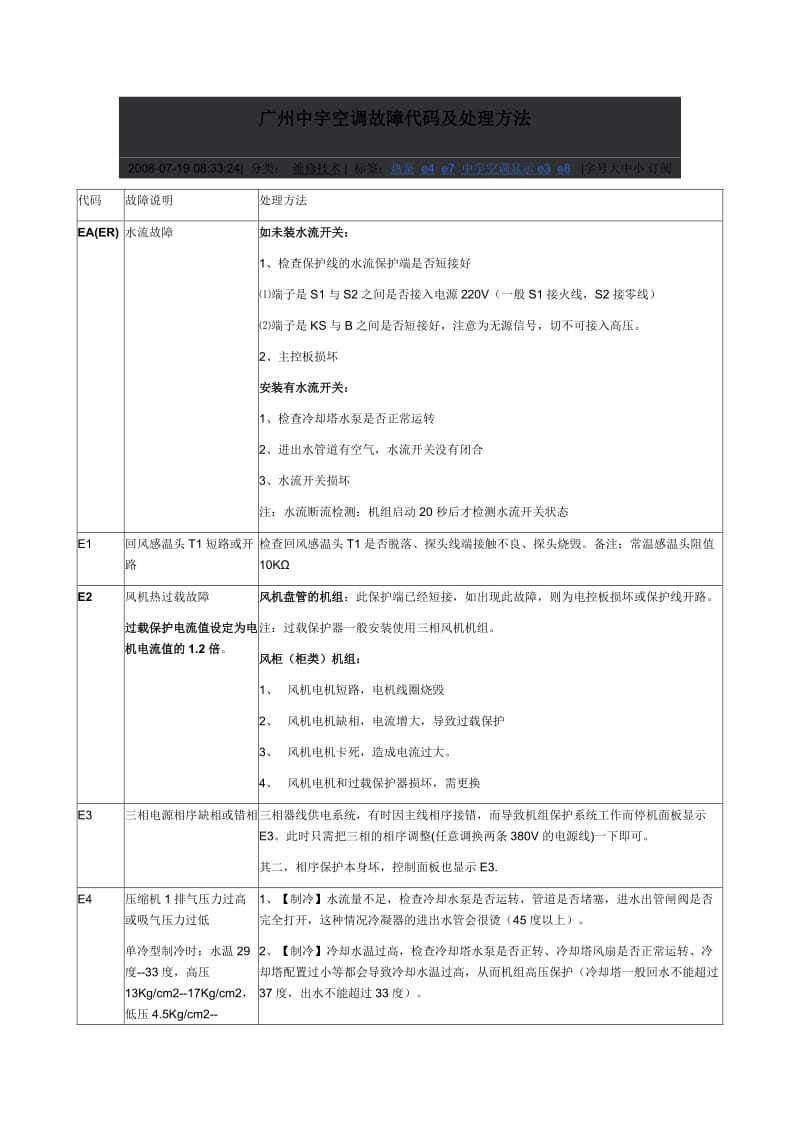 广州中宇空调故障代码及处理方法.doc_第1页