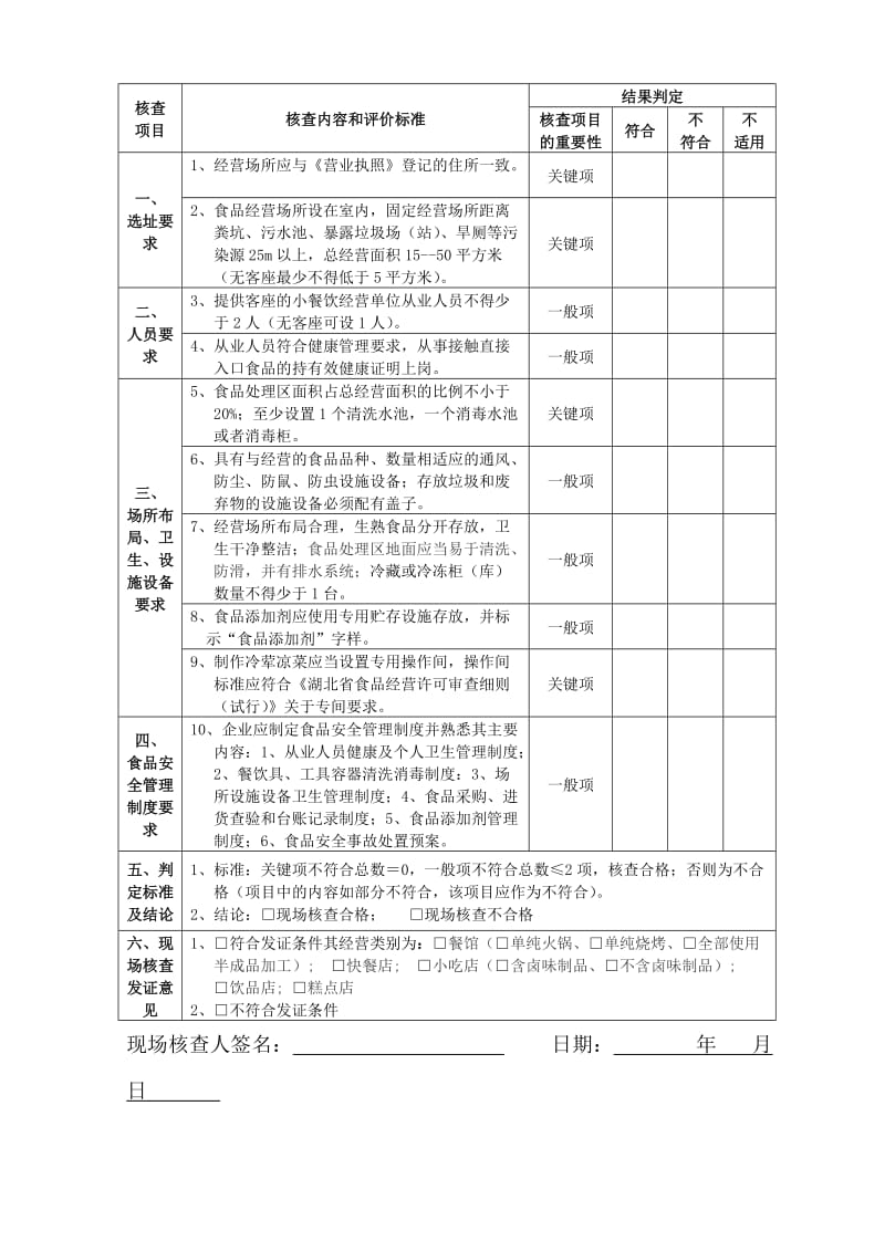 小餐饮许可现场核查表.doc_第2页