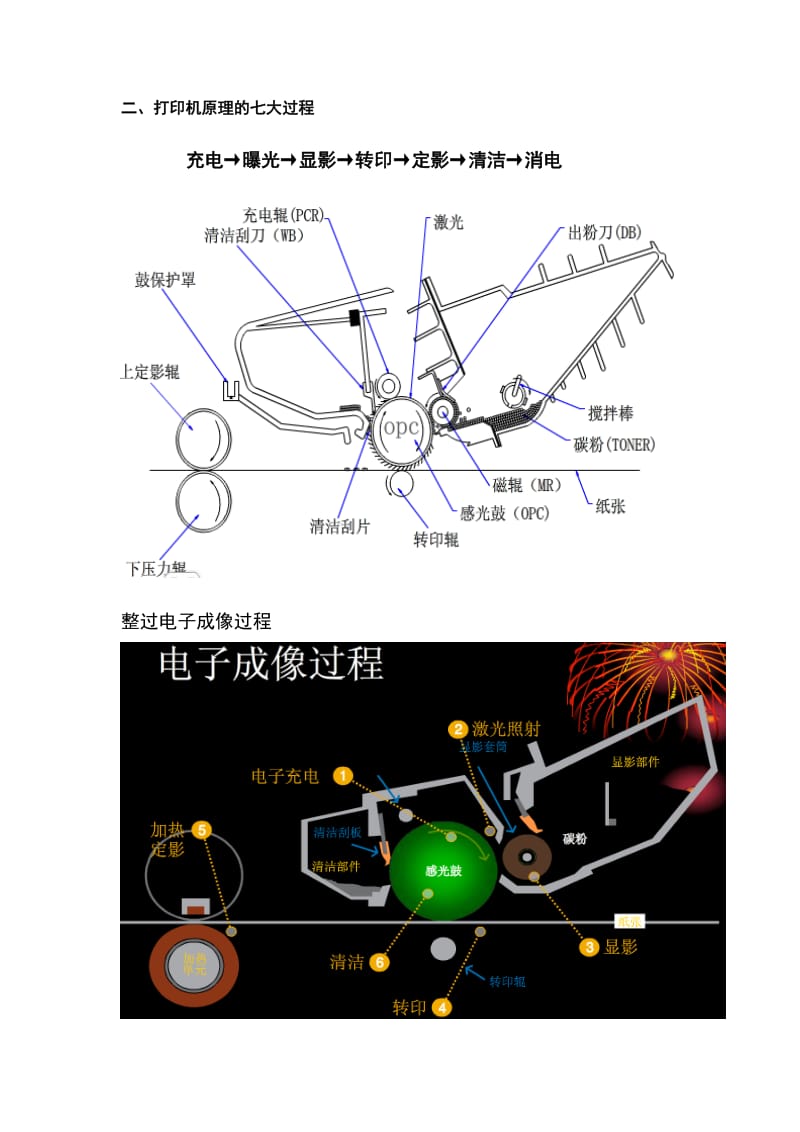 打印机基本原理.doc_第2页