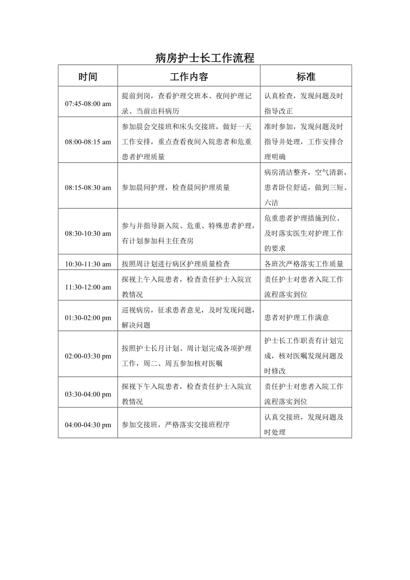 护士长工作流程.doc_第1页