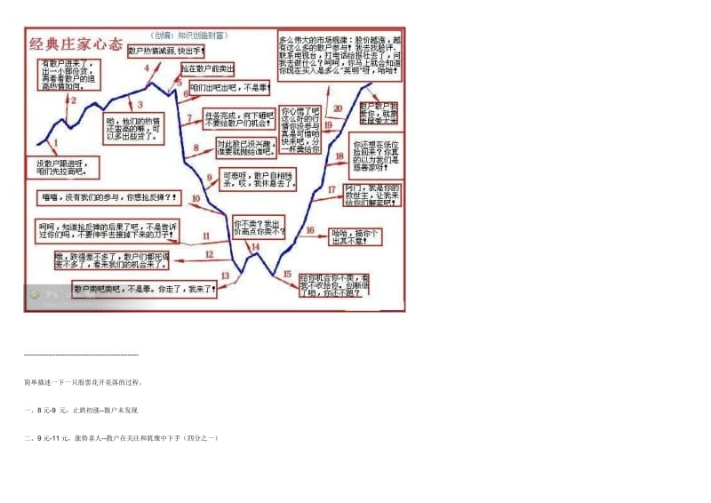 经典散户心态图.doc_第3页