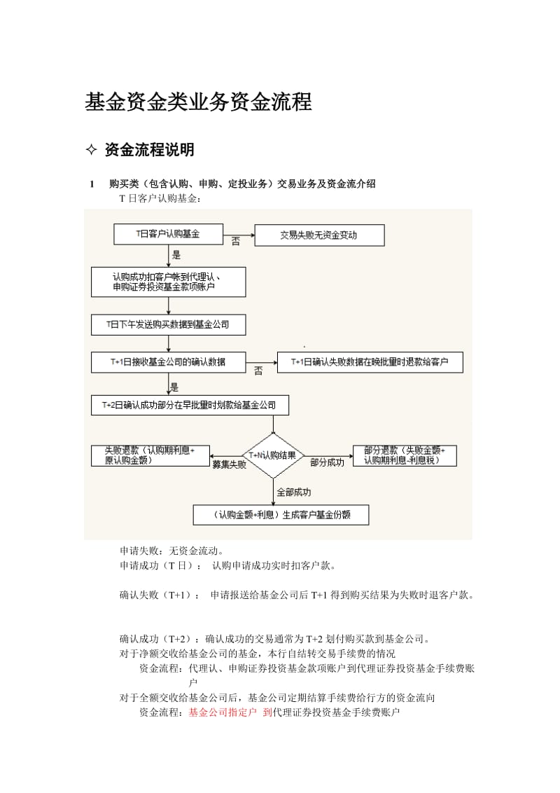 基金代销资金清算流程.doc_第1页