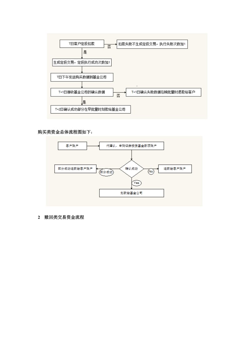 基金代销资金清算流程.doc_第3页