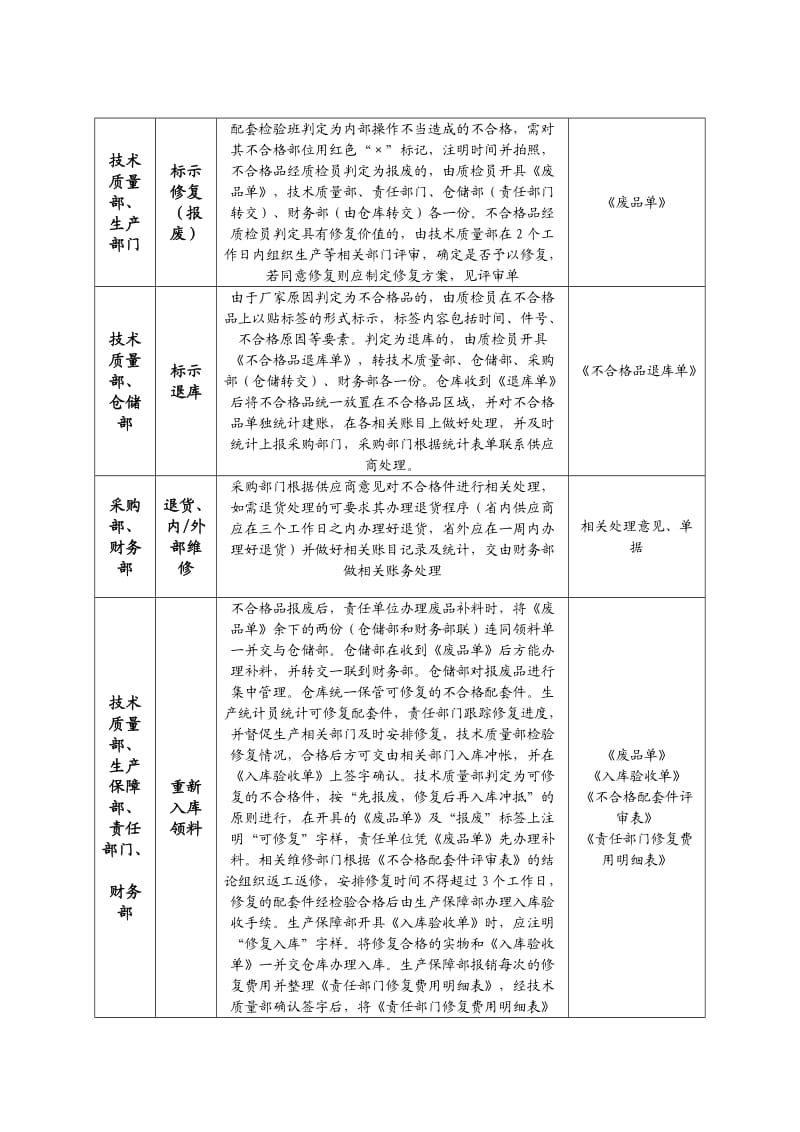 不合格品处理流程.doc_第2页