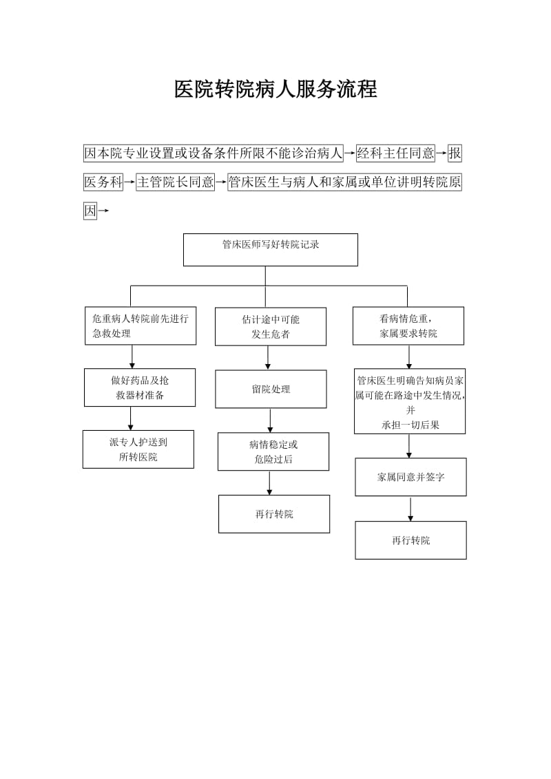 转诊或转科流程.doc_第2页