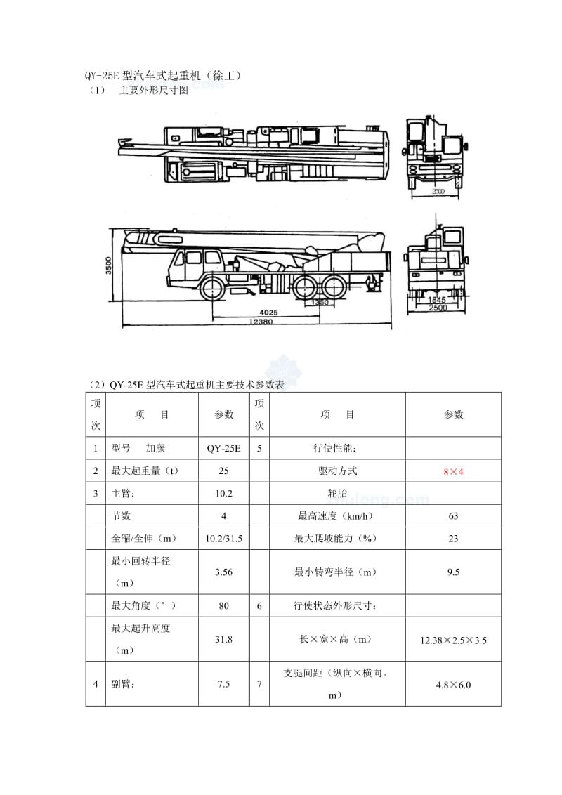 徐工QY-25E型汽车起重机性能表.doc_第1页