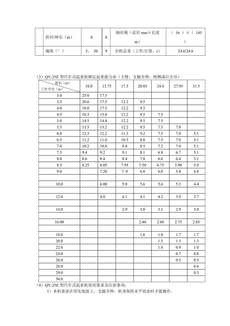 徐工QY-25E型汽车起重机性能表.doc_第2页