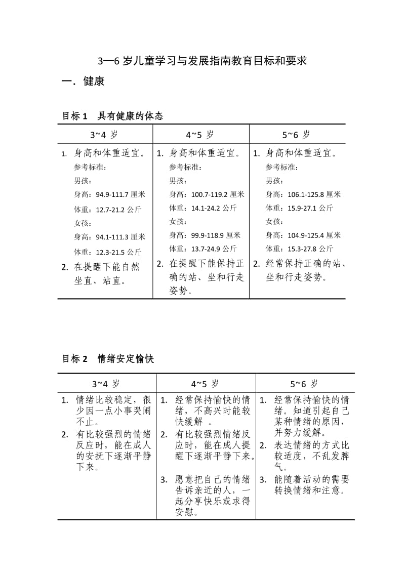 指南目标和要求.doc_第1页