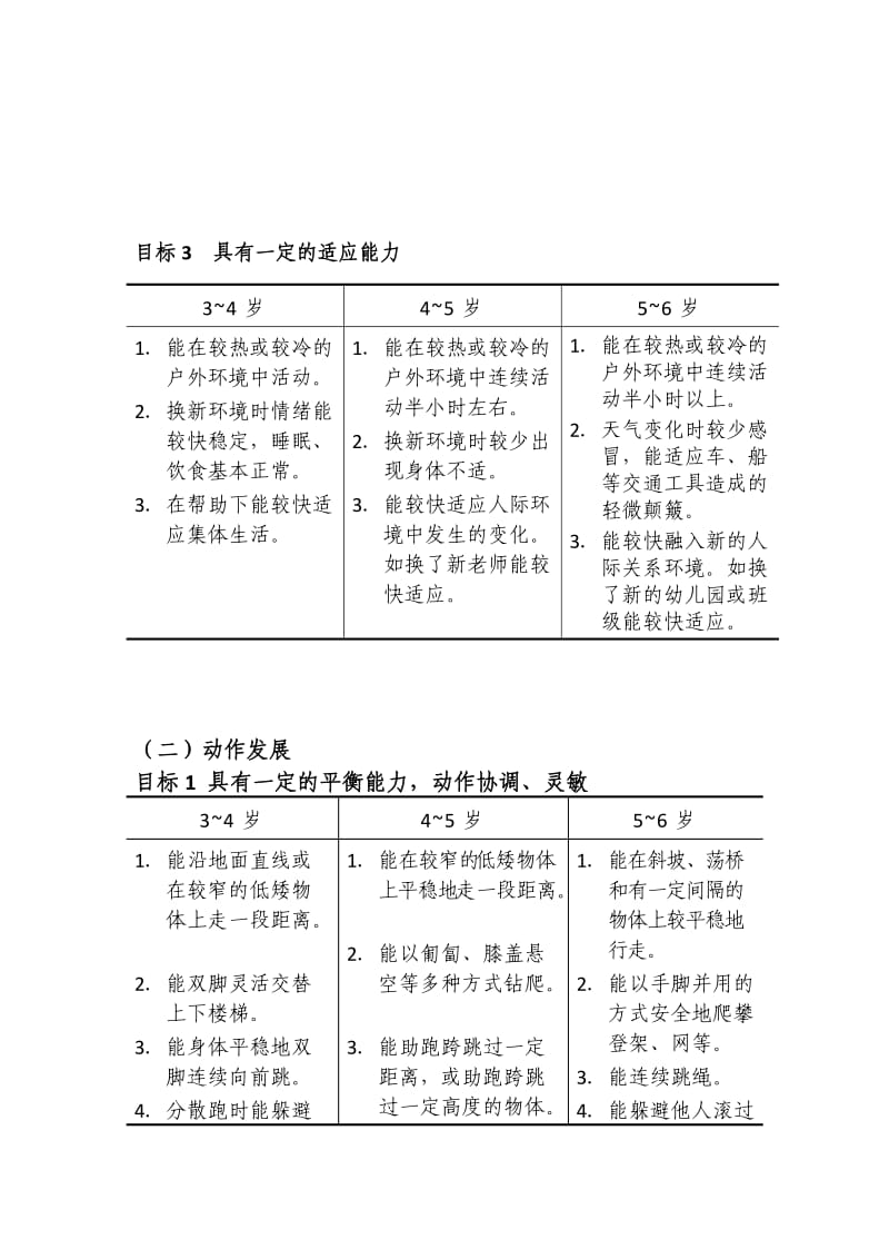 指南目标和要求.doc_第2页