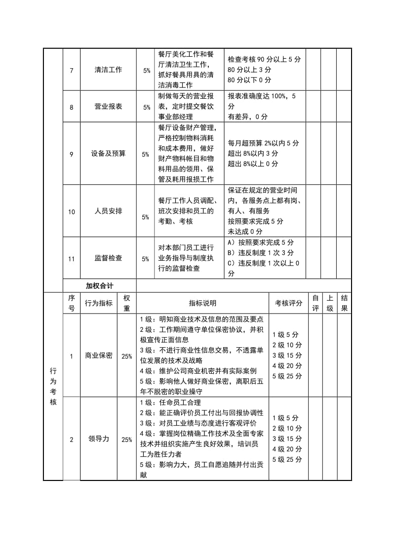 绩效考核表(餐厅经理).doc_第2页