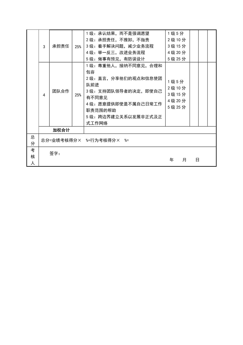 绩效考核表(餐厅经理).doc_第3页