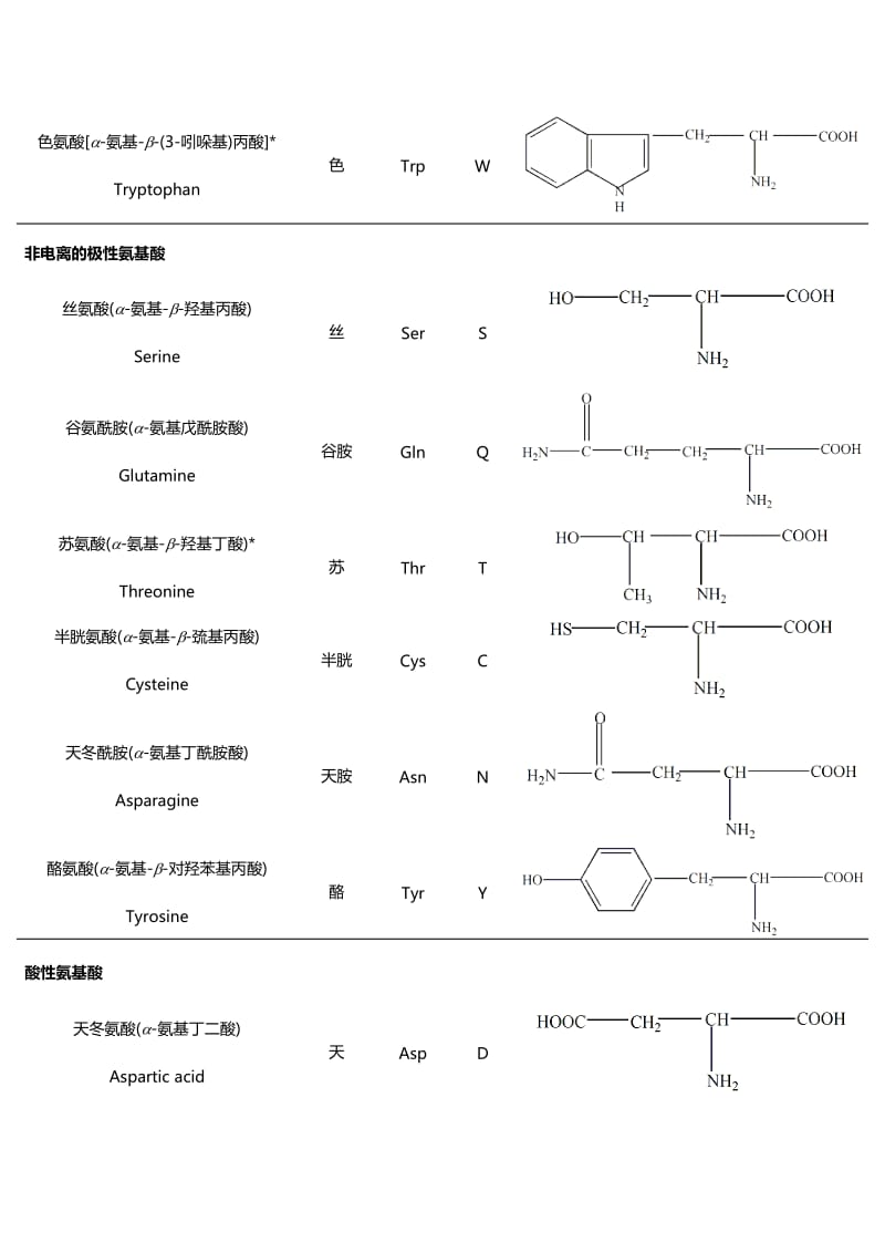 二十种氨基酸结构式.doc_第2页