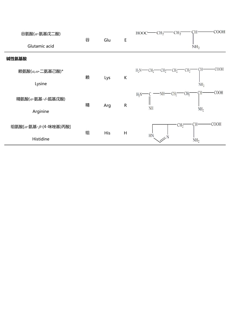 二十种氨基酸结构式.doc_第3页