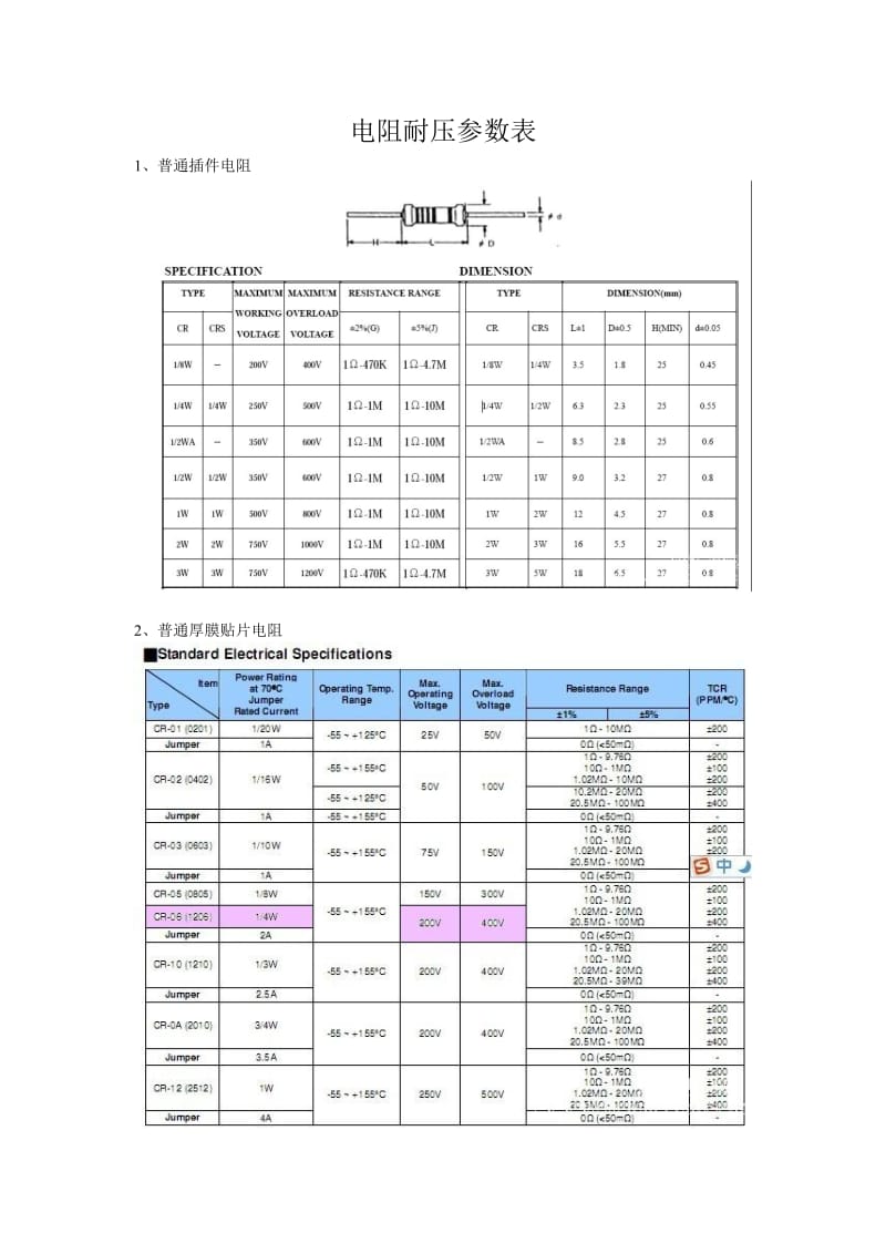 电阻耐压参数表.doc_第1页