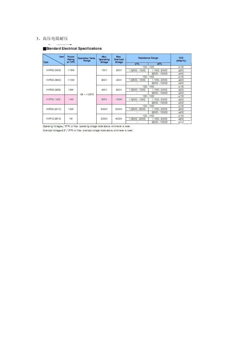 电阻耐压参数表.doc_第2页