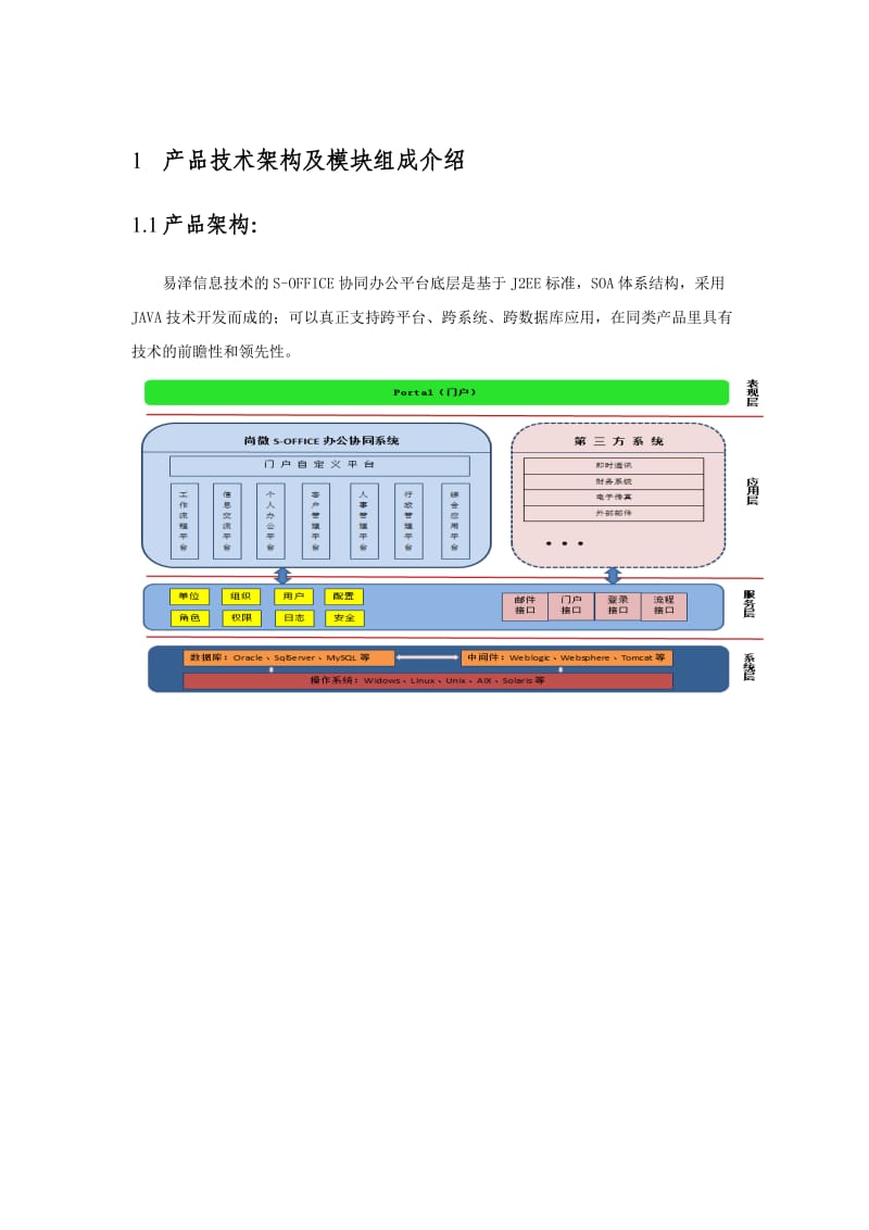 协同办公平台功能介绍.doc_第3页