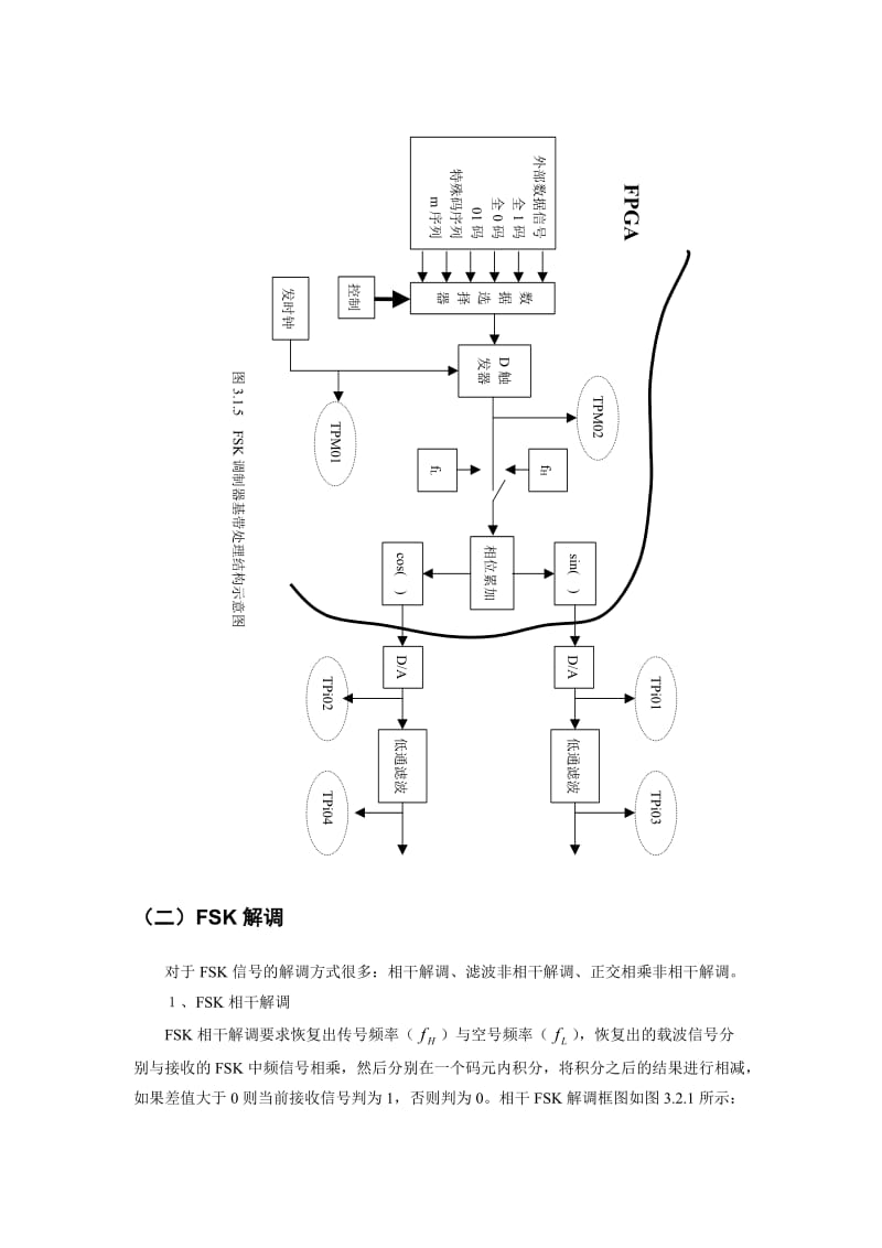 实验一FSK传输系统实验.doc_第3页