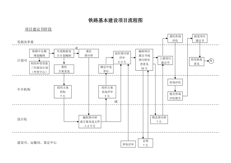 铁路基本建设项目流程图.doc_第2页