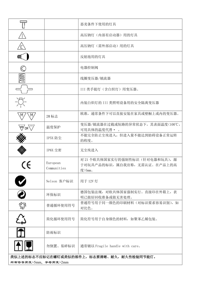 灯具标识符号.doc_第2页