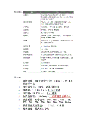 各家生化分析儀主要技術參數.doc