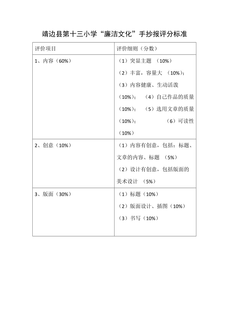 靖边县十三小廉洁文化手抄报评比活动方案.doc_第2页