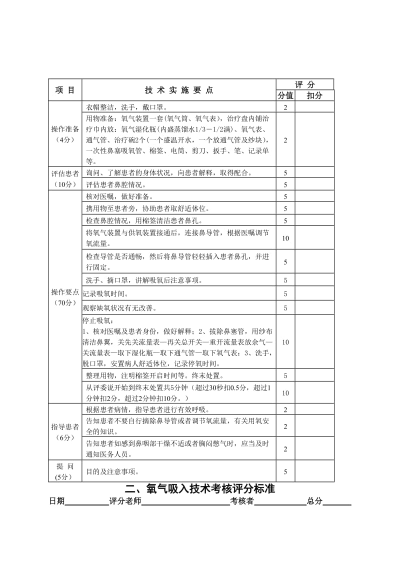 吸氧技术操作流程及考核标准.doc_第3页