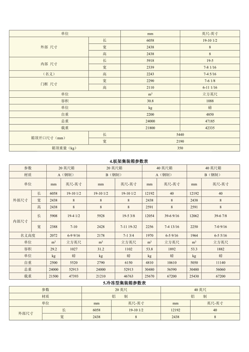 集装箱规格表.doc_第2页