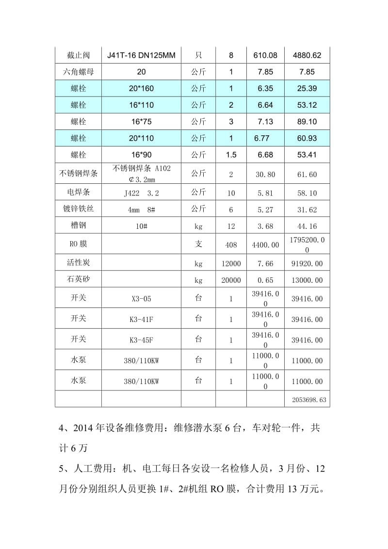 水厂运行成本分析最终版.doc_第2页