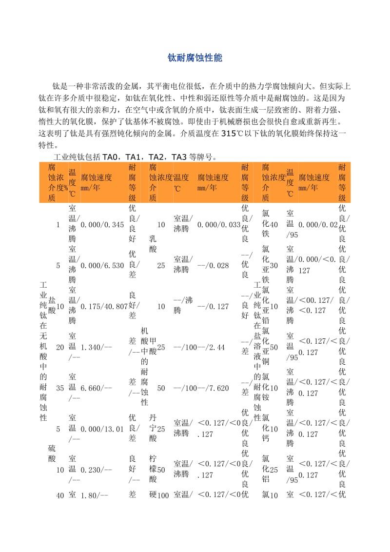 钛耐腐蚀性能.doc_第1页