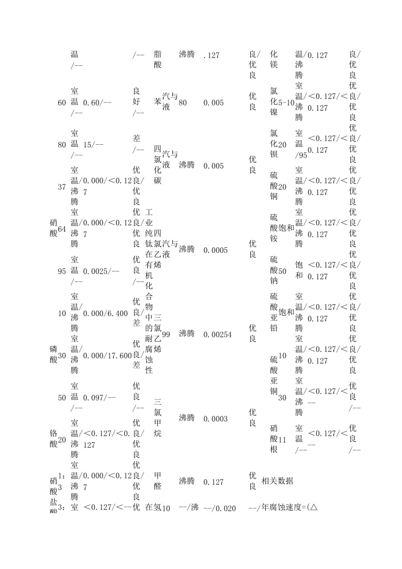 钛耐腐蚀性能.doc_第2页