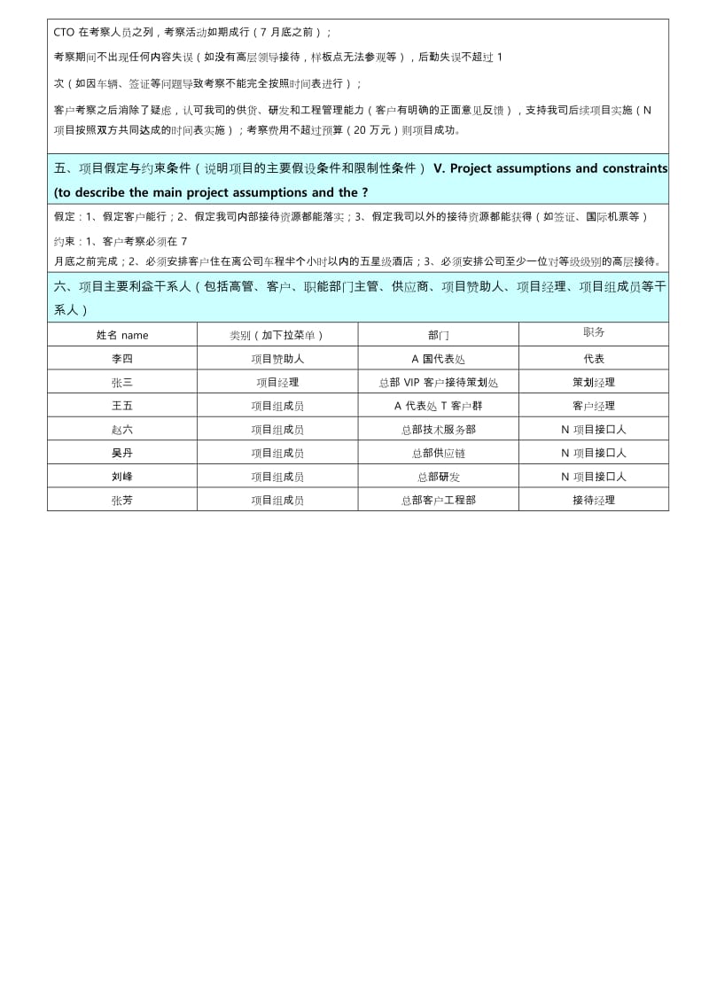 项目管理(华为10大模板).doc_第3页