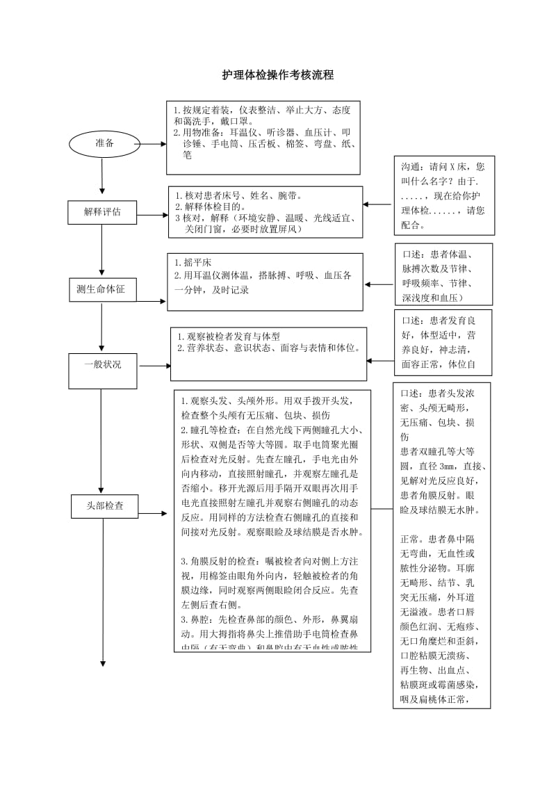 护理体检流程.doc_第1页